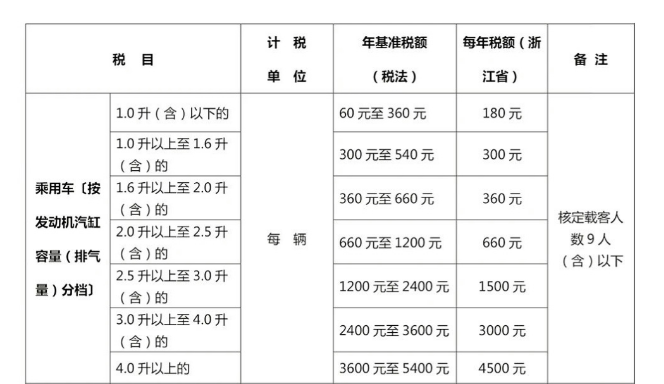       人保车险|车险与车船税