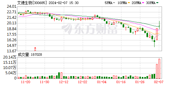 A股回购潮持续来袭！37家上市公司拟回购金额上限达1亿元