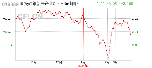[年报]国投瑞银新兴产业混合(LOF)C (018389): 国投瑞银新兴产业混合型证券投资基金(LOF)2023年年度报告