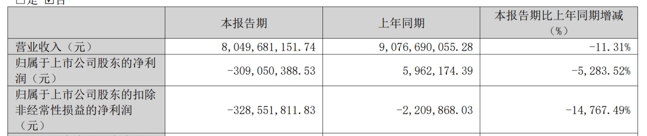 中南股份一季度净利润暴跌5284%新任董事长能否扭转乾坤？