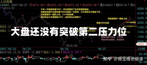 大盘还没有突破第二压力位