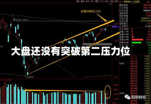 大盘还没有突破第二压力位