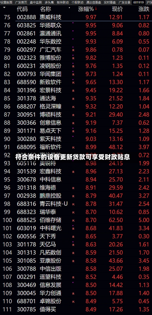 符合条件的设备更新贷款可享受财政贴息