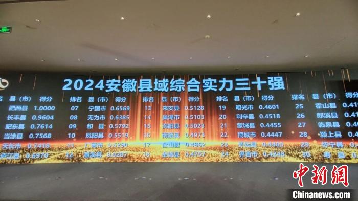 “2024安徽县域综合实力30强”榜单发布 肥西位居首位