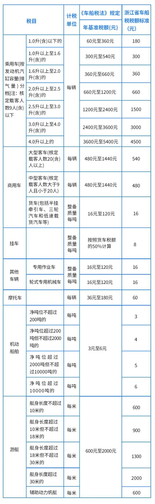 人保车险|车险与车船税