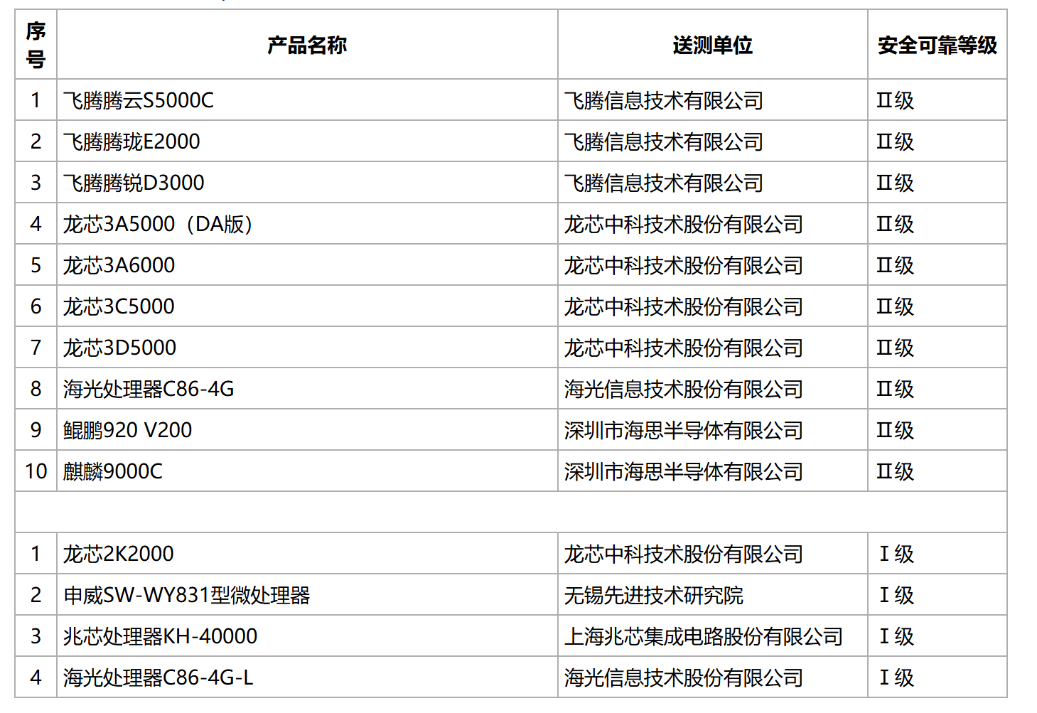 如图片无法显示，请刷新页面