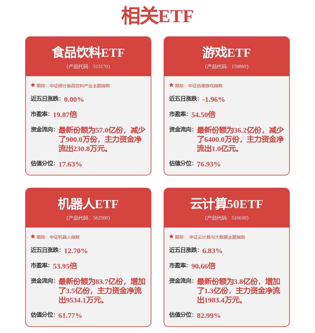 强势复苏！谁有“10倍黑马”潜力？被错杀的绩优热门半导体股仅3只