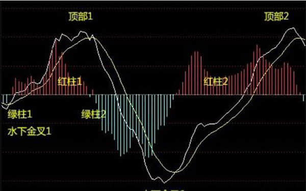 信用债止跌企稳 有机构称抄底机会“三年一遇”